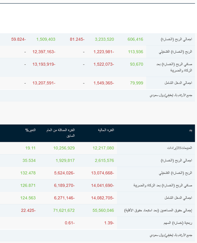 Screenshot 2021-11-09 at 17-50-50 تفاصيل الاعلان