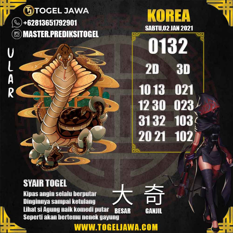 Prediksi Korea Tanggal 2021-01-02