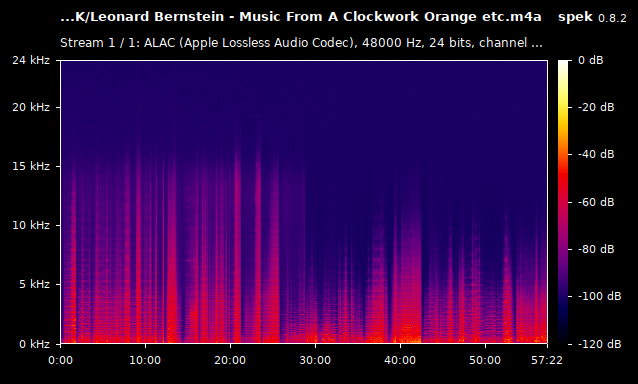 Leonard Bernstein - Music From A Clockwork Orange etc.m4a