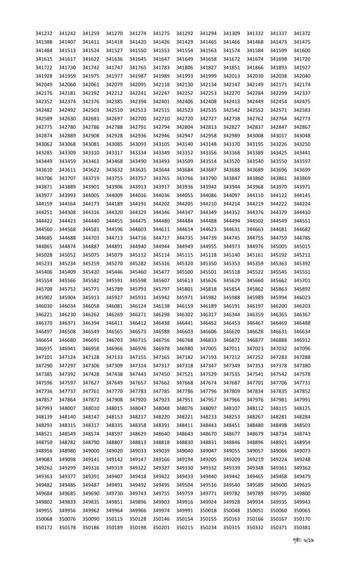 Combined 9 Bank Officer (General) MCQ Exam Result 2025 PDF-06