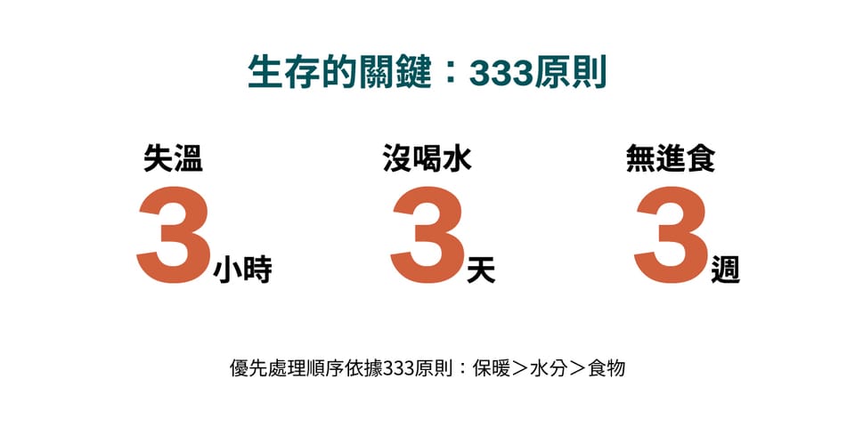 Re: [問卦] 欸 大家備戰包都準備ㄌ什麼r