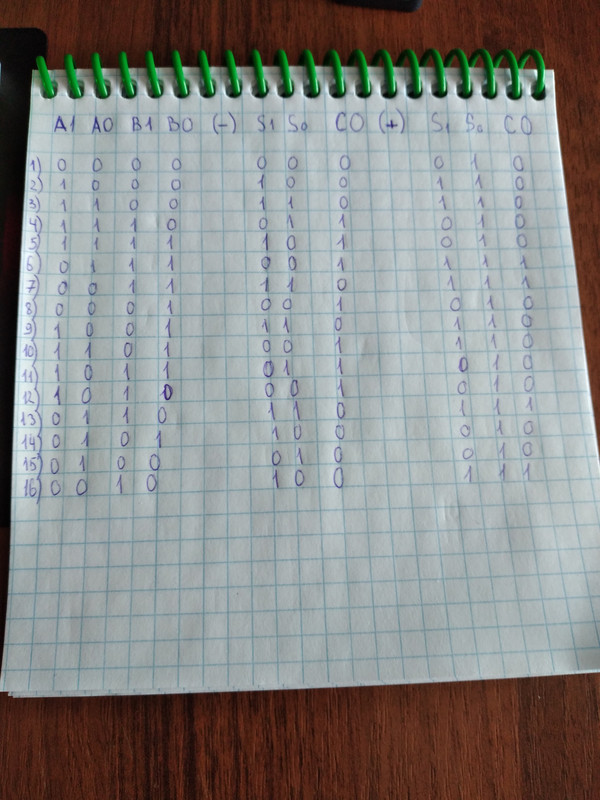 вычитатель