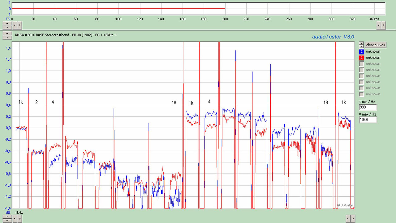 M15A #3016 BASF Stereotestband - BB 38 (1982) - 