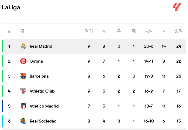 Screenshot-2023-10-08-at-21-17-14-Real-Madrid-fixtures-team-info-and-top-players