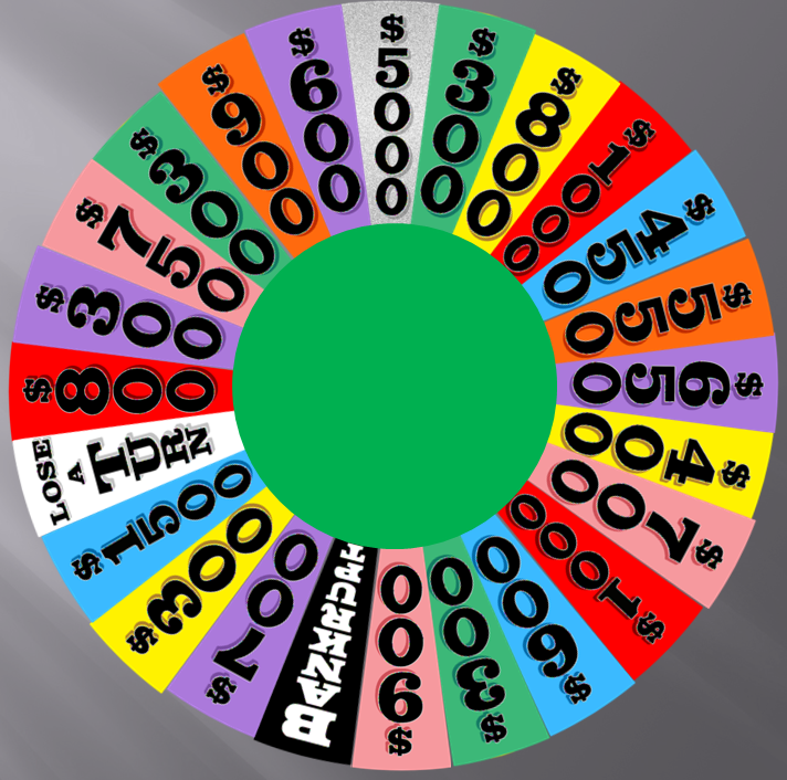 Wheel of fortune Current Round 4