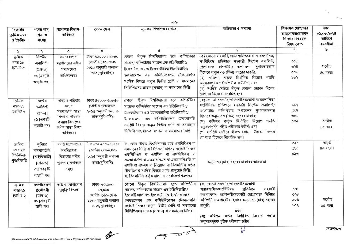 BPSC Job Circular 2024