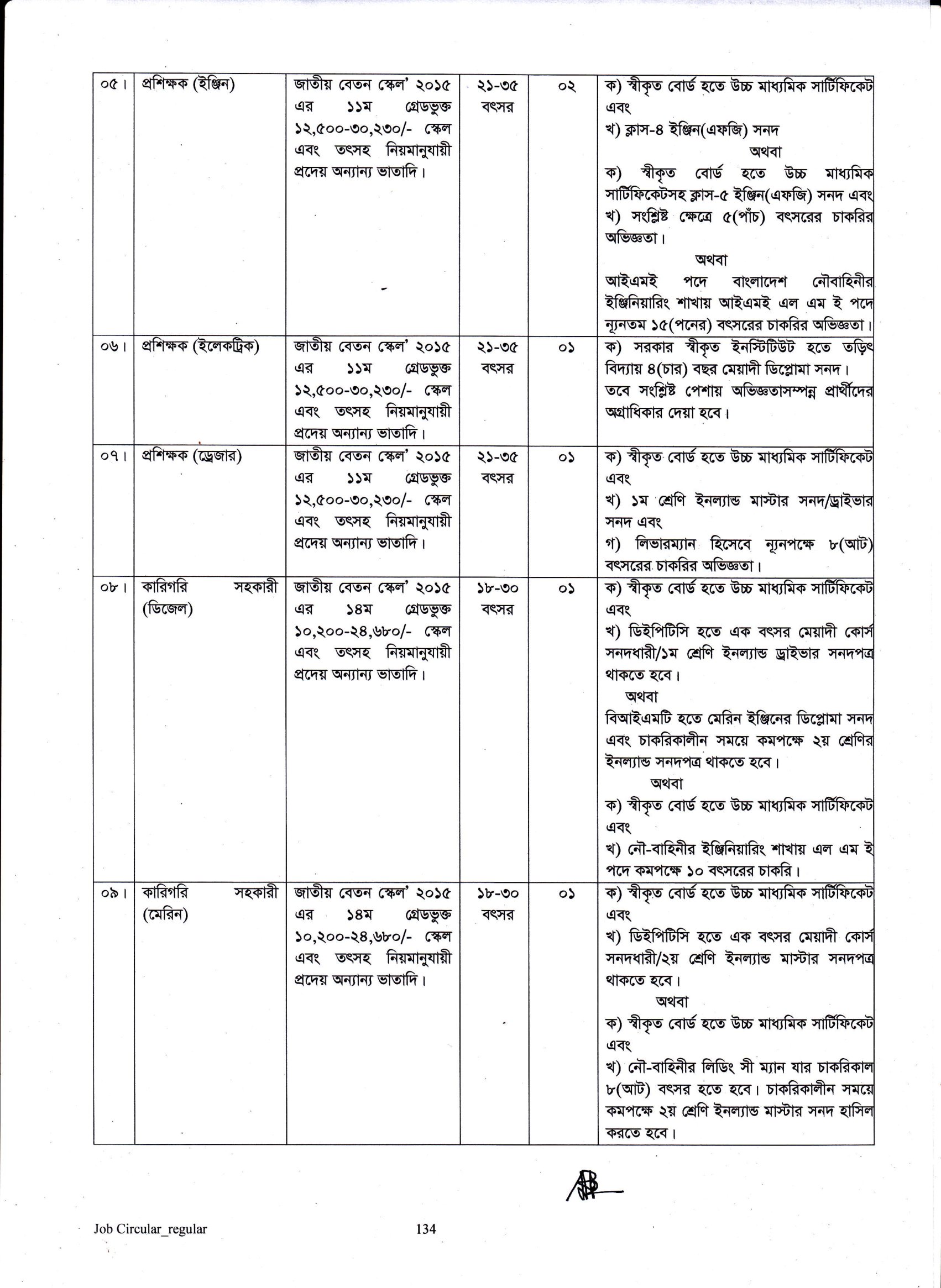 BIWTA Job Circular