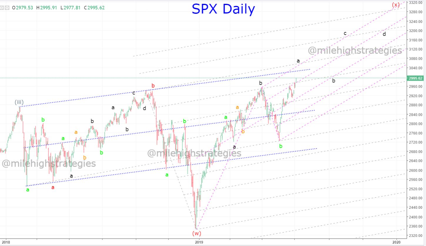 SPX-D-7-3-19-1.jpg