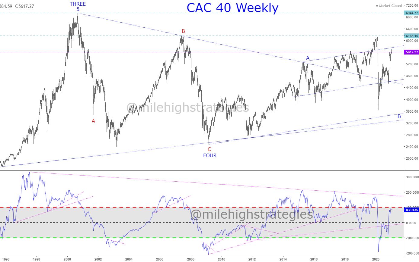 CAC40-W-01-18-21.jpg