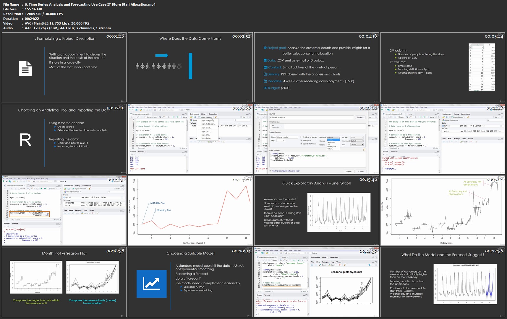 6-Time-Series-Analysis-and-Forecasting-U