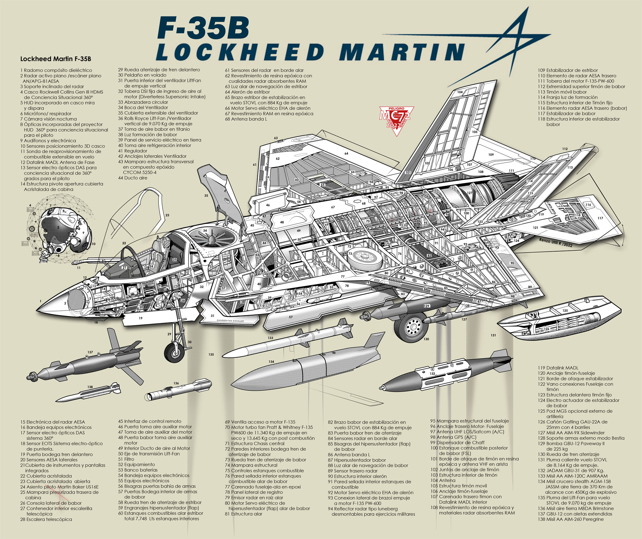 F-35-B-Chorro2200.jpg