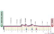 Giro-d-Italia-2026-07-alt