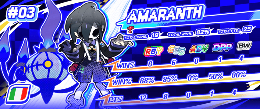 3-AMARANTH.gif