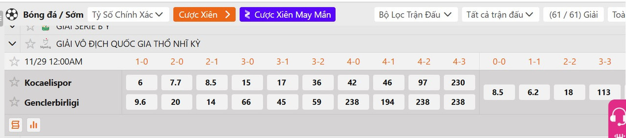 Tỷ lệ tỷ số chính xác Kocaelispor vs Genclerbirligi