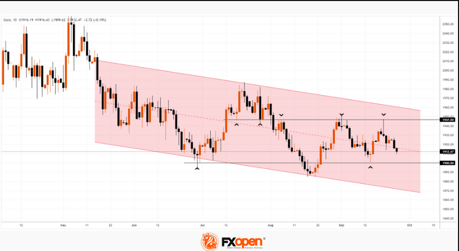 FXOpen Daily Analytics forex and crypto trading - Page 22 Gold-2692023