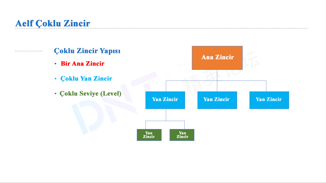 AELF ($ELF) Blockchain (RESMİ ANA KONU)