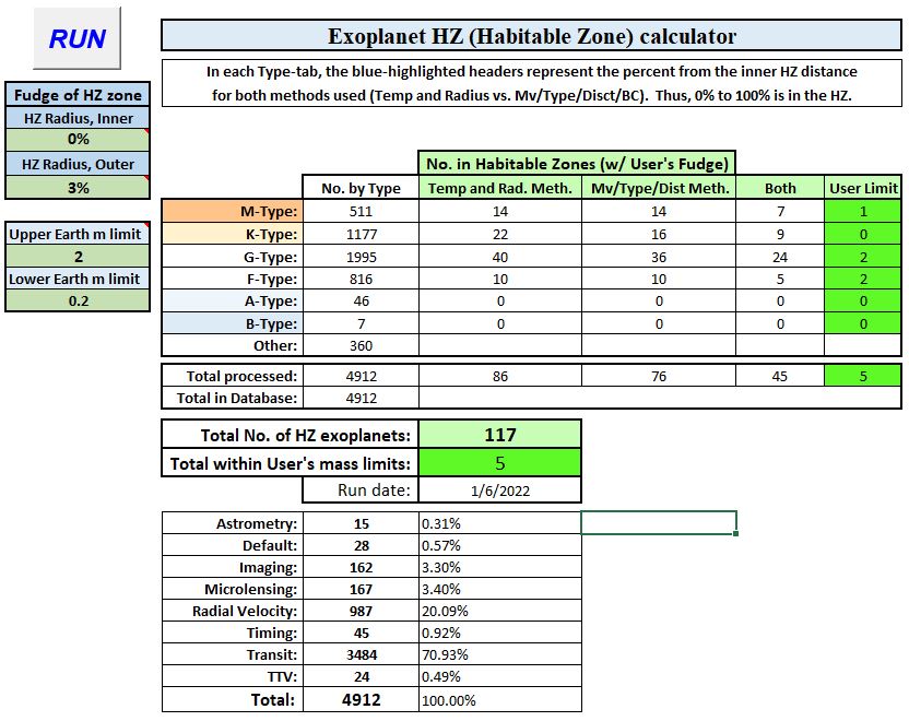 Exoplanet with disc meth