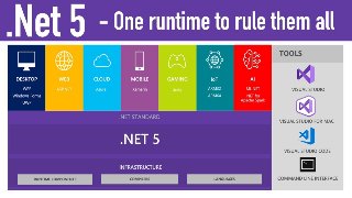Dot Net Platform Overview And Roadmap Dot Net Platform Overview And Roadmap
