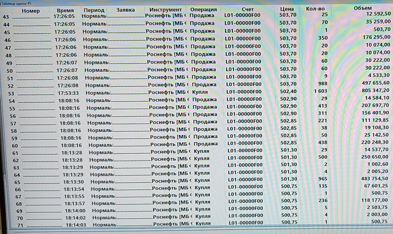 17 июня  2025 -ответа Не ... последовало