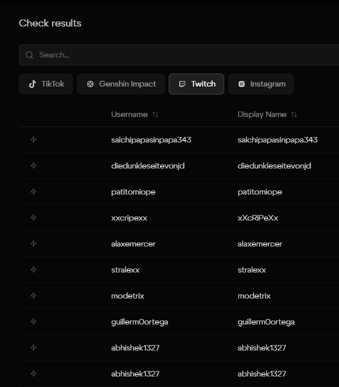 Results Export Format