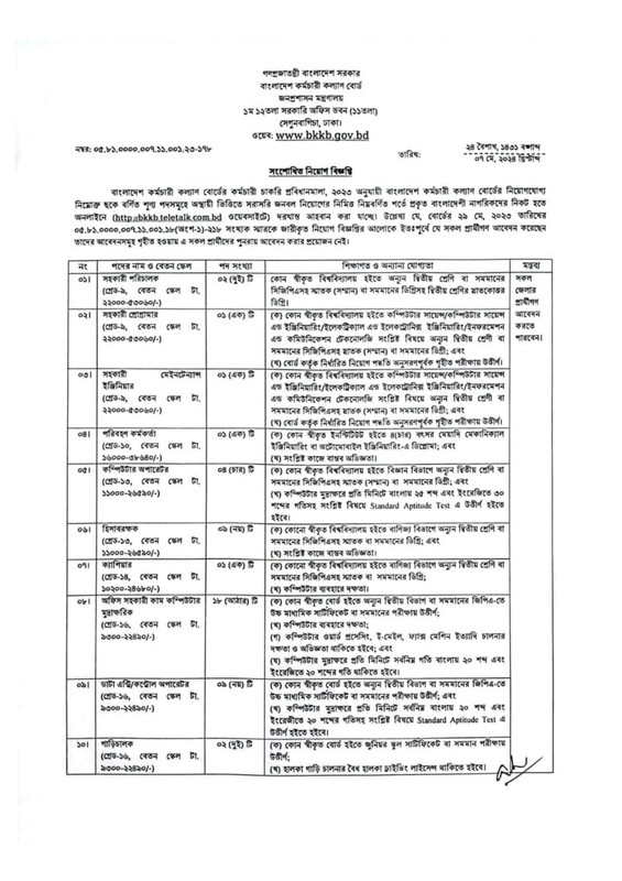 BKKB-Revised-Job-Circular-2024-PDF-1