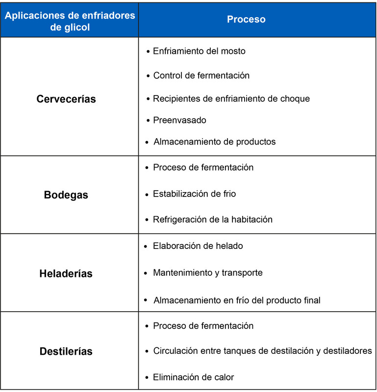 Medición % de propilenglicol utilizado en sistemas de refrigeración | HANNA  Instruments Colombia