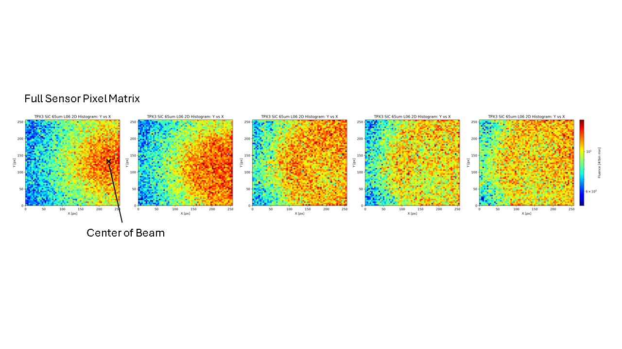 Spatial visualisation of neutron elastic scattering resonance scanned in SiC over the Timepix3-sensor detector pixel array