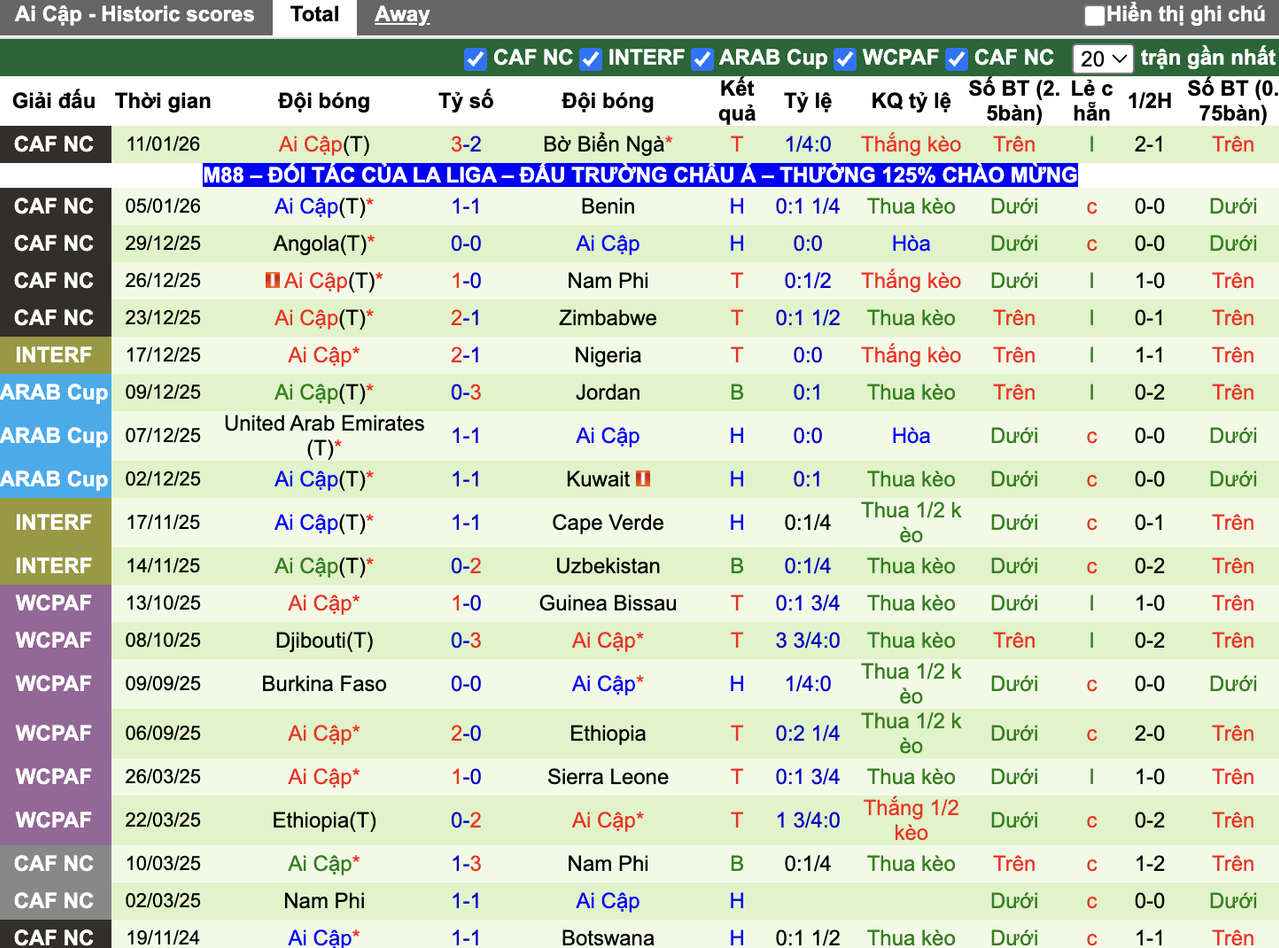 Phong độ Ai Cập