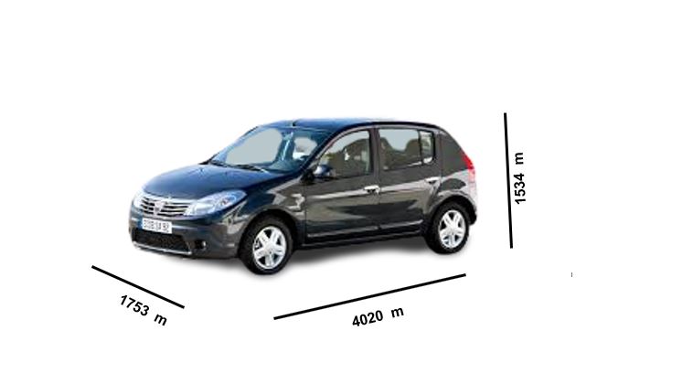 MEDIDAS Dacia Sandero - Mundoforo