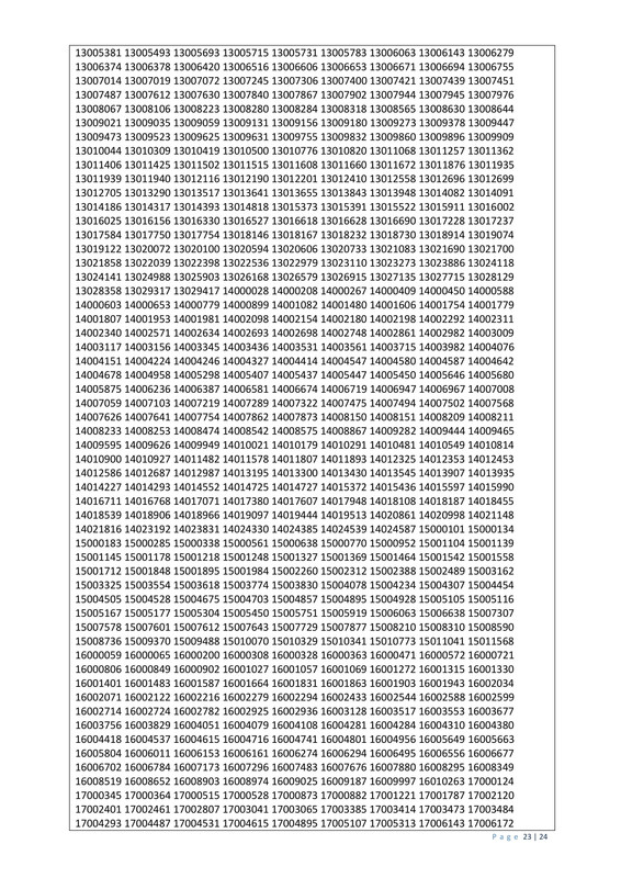 44th-BCS-Revised-Supplementary-Final-Result-2025-PDF-23