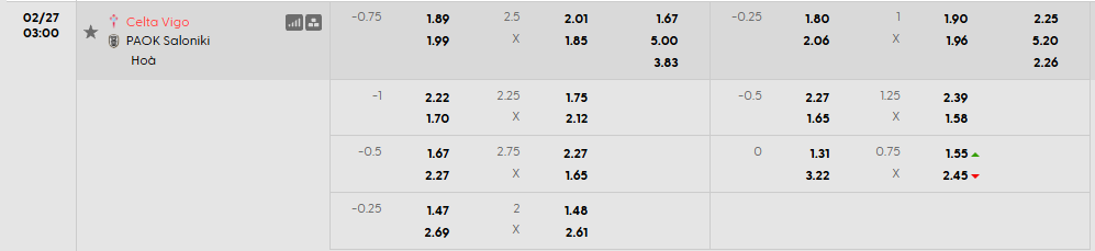 Tỷ lệ kèo Celta Vigo vs PAOK