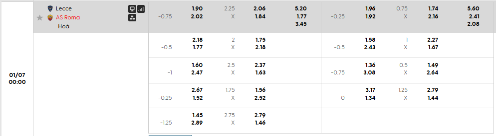 Tỷ lệ kèo châu Á Lecce vs AS Roma