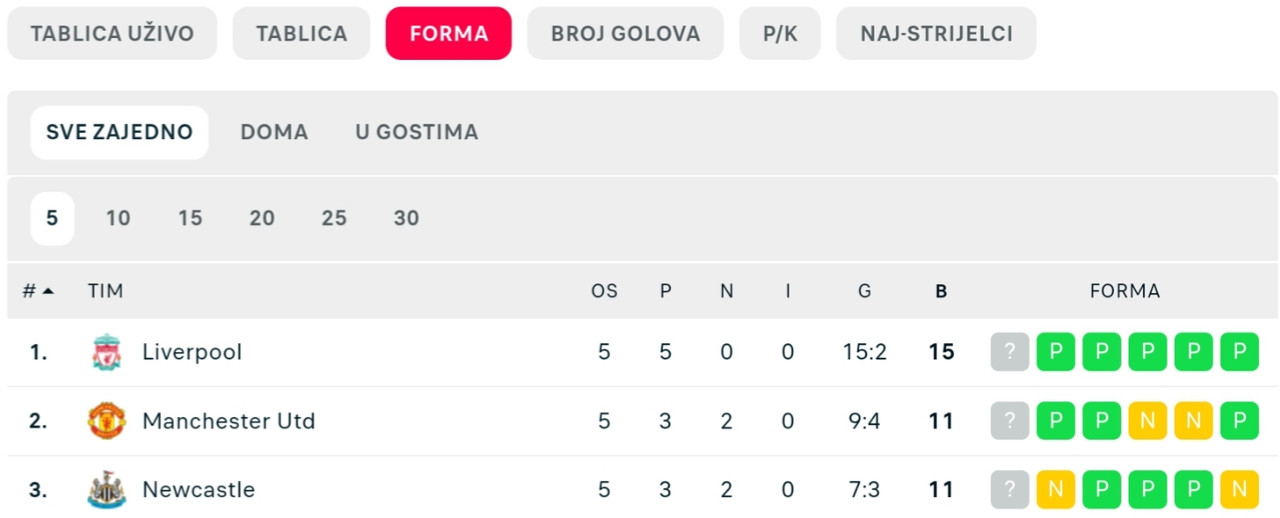 slika