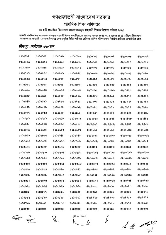 Primary-MCQ-Exam-Result-2026-PDF-081