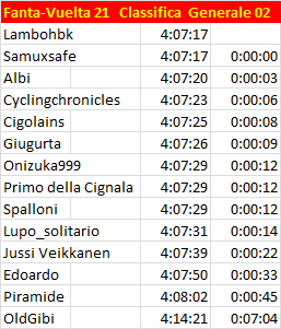 [Immagine: Gen02.png]