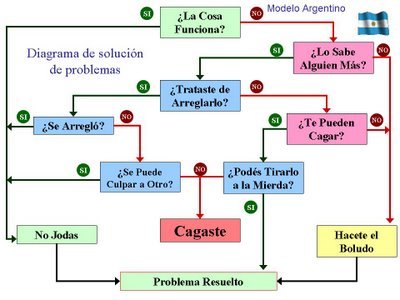 solucionador_de_problemas