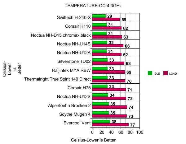 Noctua Nh U12a Noctua Nh U12a