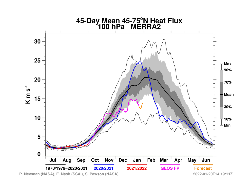 vt45_75-45n_100_2021_merra2 (28)