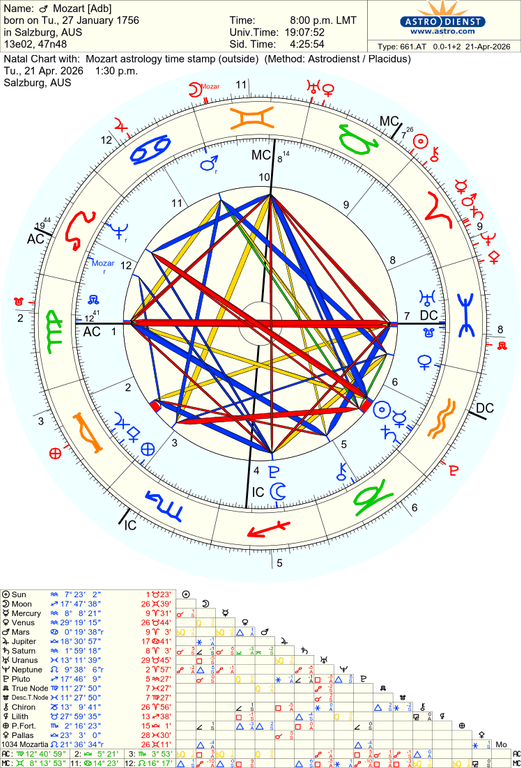 astro 661at mozart adb mozart astrology time stamp 43082 2088216