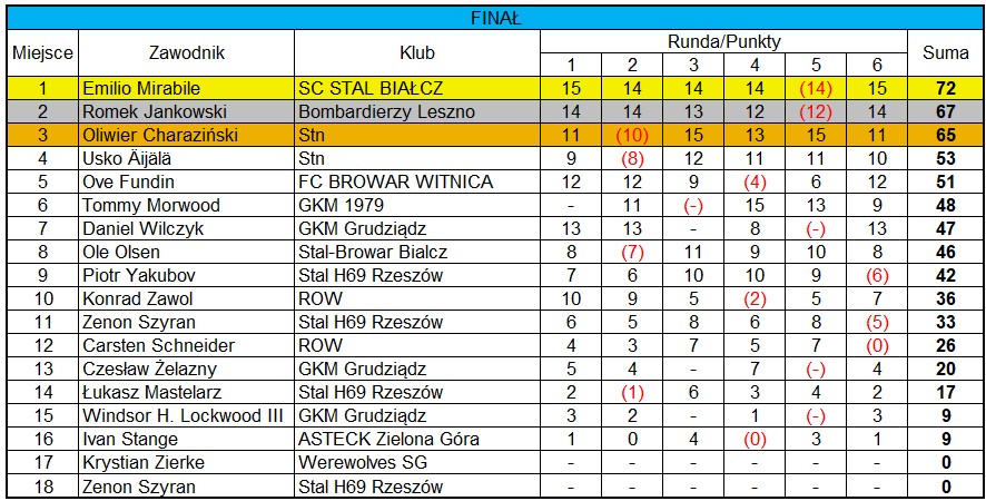 [Obrazek: U17.jpg]