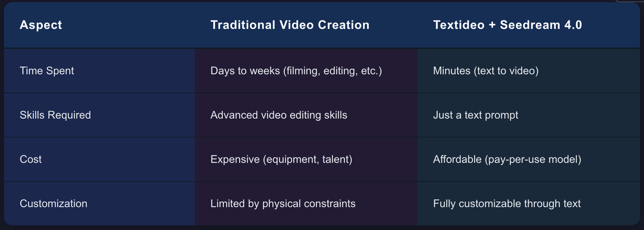 Image showcasing Seedream 4.0