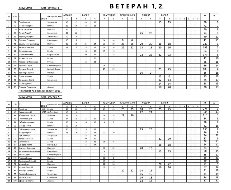 ВЕТЕРАН 1,2