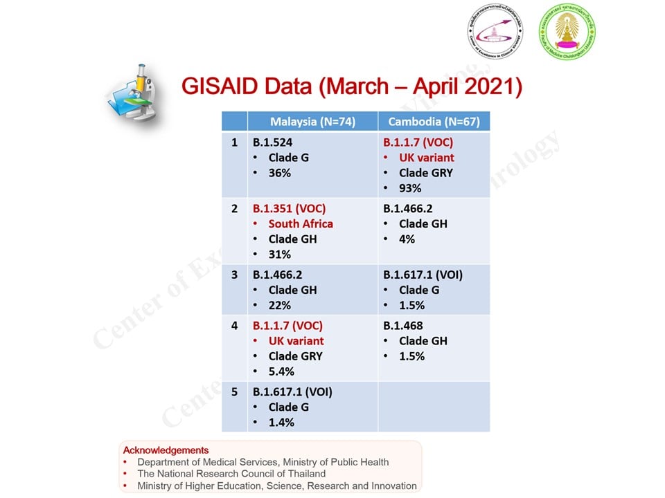 covid africa data