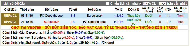 Thành tích đối đầu Barcelona vs Copenhague