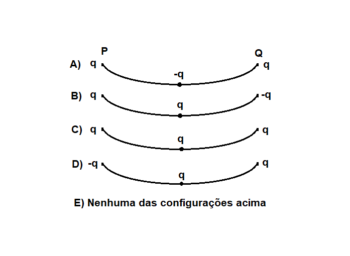 (ITA-1960) Duas cargas elétricas puntiformes, fixas, es ITA-1960-Q-2-1