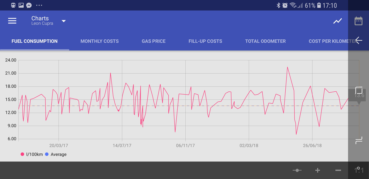 Screenshot_20181211-171018_Fuelio