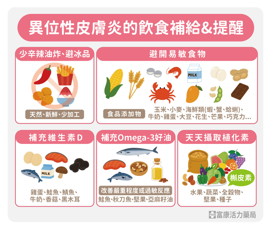 異位性皮膚炎該怎麼吃