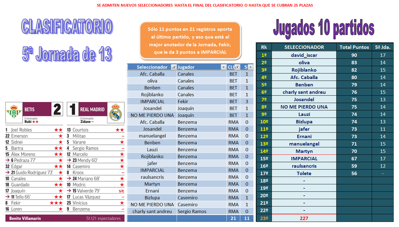 EL JUEGO DE LOS SELECCIONADORES - CLASIFICATORIO PARA LA 2020-21 - Página 18 10-05