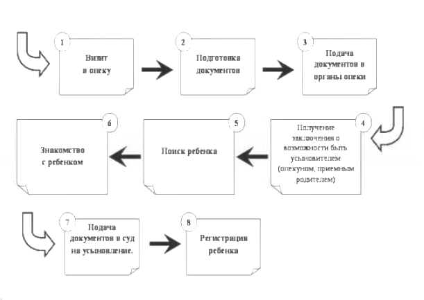 Порядок действий - Изображение