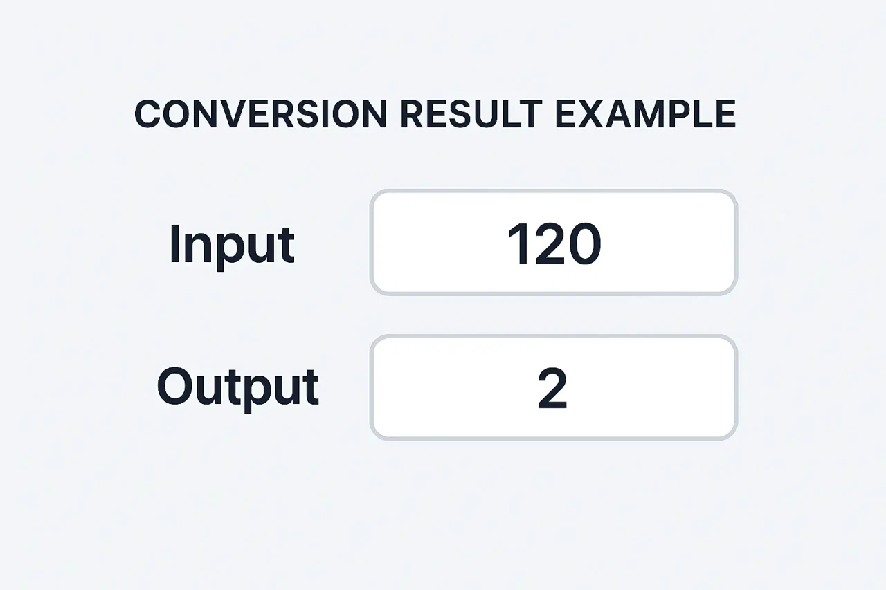 Example showing conversion results from minutes to hours